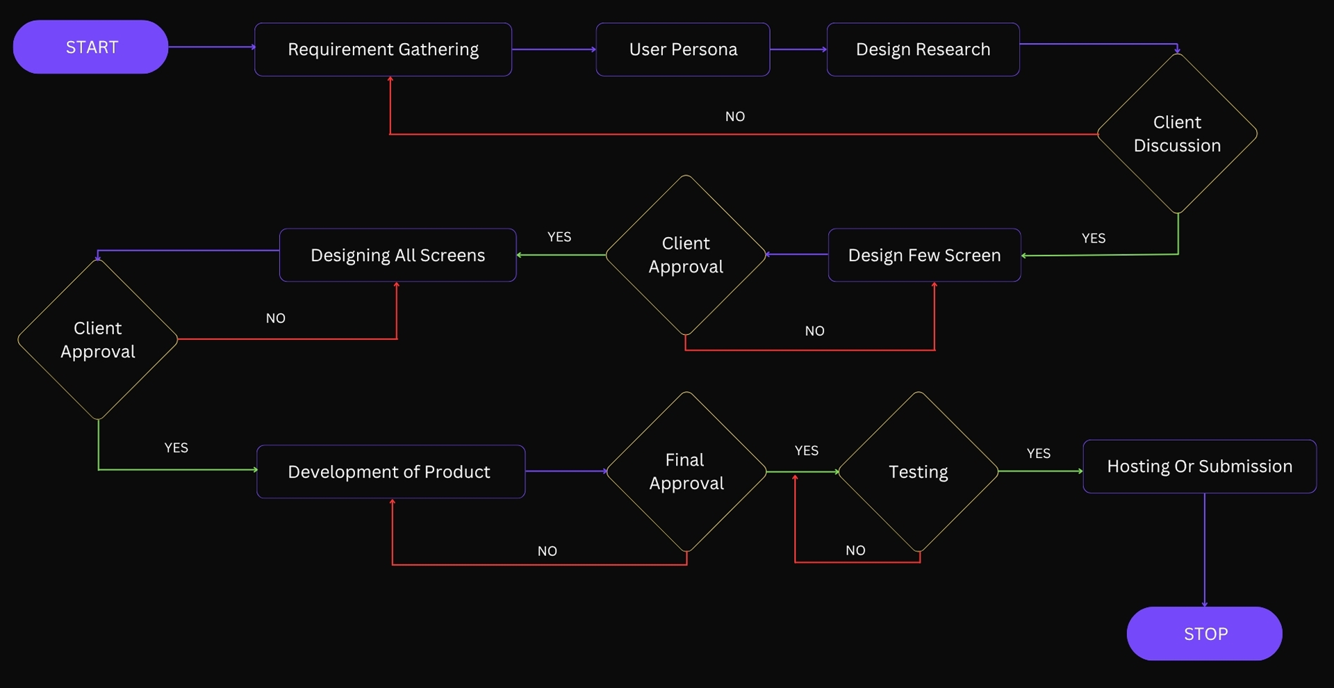 Workflow Image